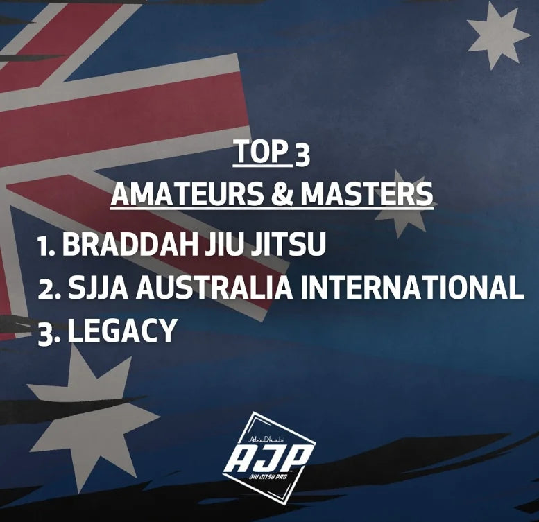Braddah jiu jitsu dominates the adult program at AjP Oceania event